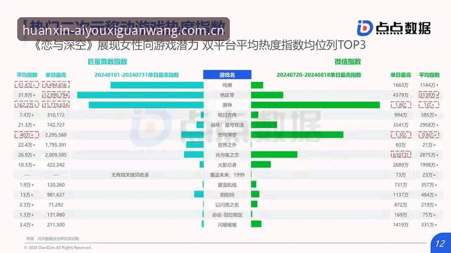 爱游戏平台多端生态深度分析：从版本迭代到登录体验的全面解析